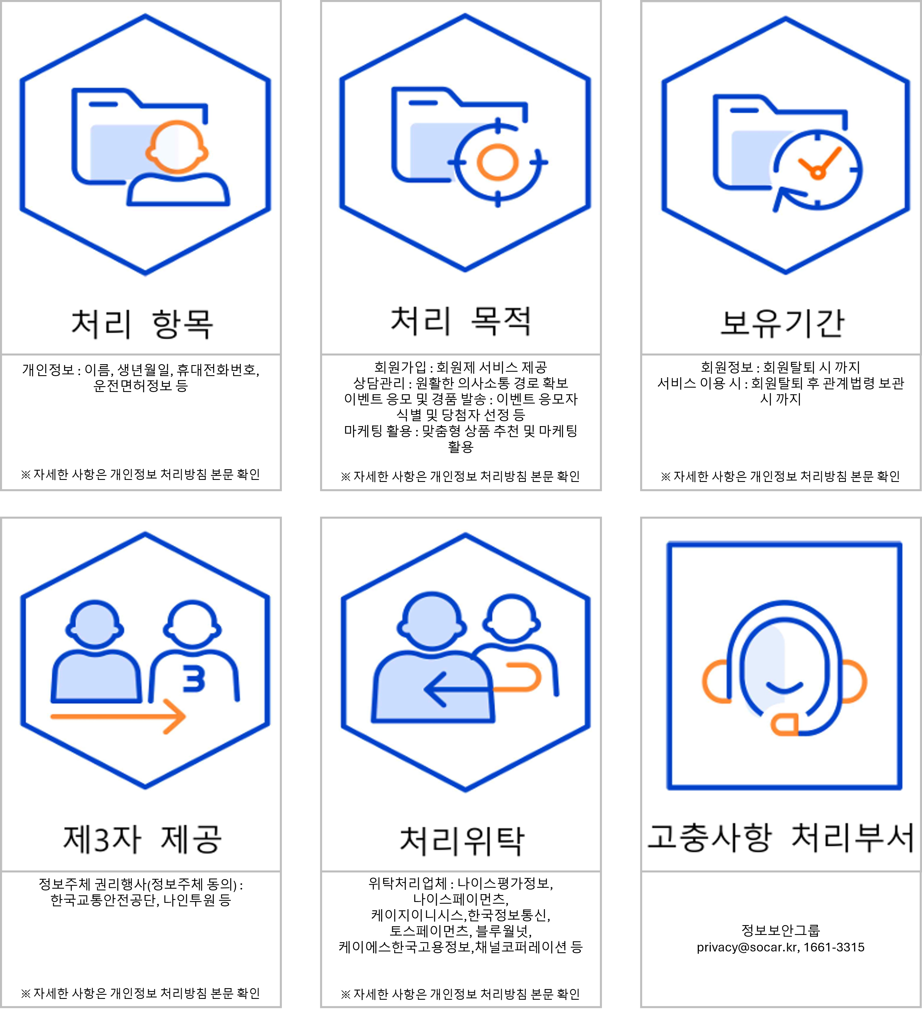 개인정보 라벨링.png